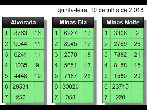 resultado do jogo do bicho por banca